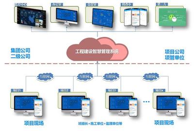 集團型建筑企業(yè)數字化轉型的路徑與實踐 以網絡技術服務為核心驅動力