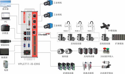 正運(yùn)動(dòng)技術(shù)邀您共聚2024西安國際工業(yè)自動(dòng)化機(jī)器人展 賦能未來，智造升級(jí)