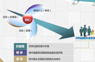 遼寧企業(yè)推廣與網(wǎng)絡(luò)技術(shù)服務(wù) 可靠的專業(yè)保障路徑