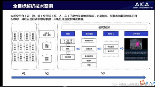AI首席架構(gòu)師第4期 CV技術(shù)在電網(wǎng)企業(yè)的應(yīng)用與產(chǎn)業(yè)落地心得——企業(yè)網(wǎng)絡(luò)技術(shù)服務(wù)的臨戰(zhàn)賦能