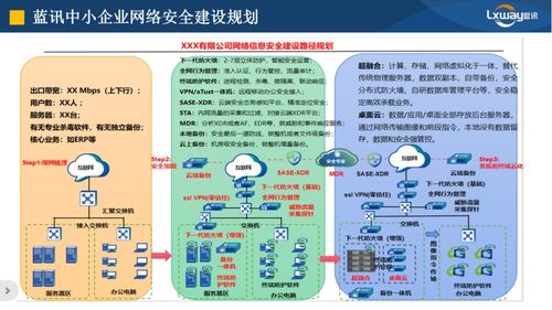 守護(hù)網(wǎng)絡(luò)安全是企業(yè)的第一要?jiǎng)?wù)